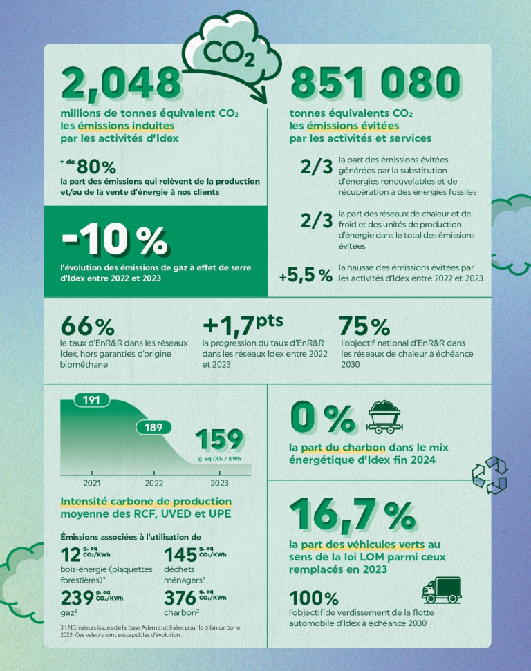 infographie bilan carbone