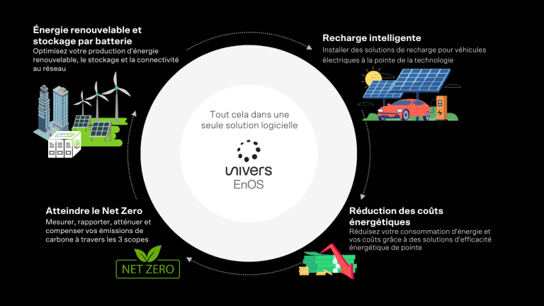 univers-bilan-carbone-entreprise-idex