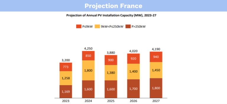 évolution-marché-électricité-et-pv-en-france