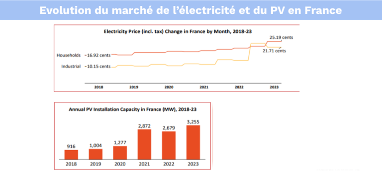 projection-pv-france