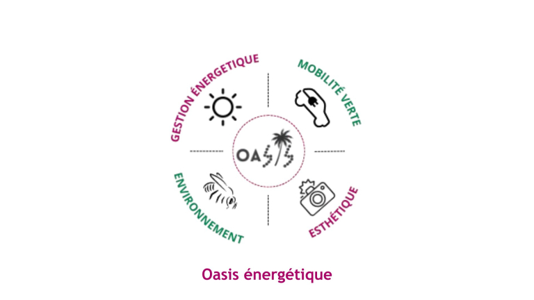 oasis-énergétique-idex-offre