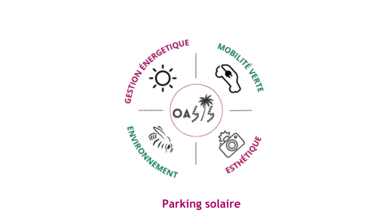 parking-solaire-idex-offre